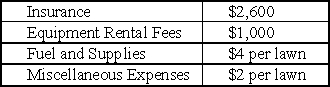 Three college students consider the option of forming a lawn care and landscaping business during their summer vacation.They estimate the following costs: Their projected revenue depends on the number of lawns serviced.The price per job is $30.The going wage for a typical unskilled college student is about $2,400 for the summer months.Derive an equation for total accounting profit and total economic profit.Should the students launch the business if they expect to service about 200 lawn jobs during the summer?