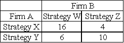Determine each player's equilibrium mixed strategy in the following non-zero-sum game.