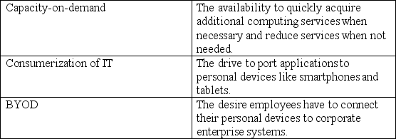 Match each term below with its definition.