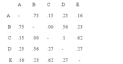 Consider the following data: The clusters using the quick cluster technique.identified by the table above are