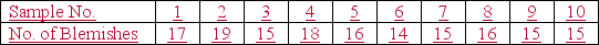 Marble Inc. makes countertops from a variety of high-end materials. To monitor the quality of its production processes the company randomly selects one countertop and counts the number of blemishes. The results for ten samples are shown below: 5. 6. Given the sample information above, the UCL using sigma = 3 for this process would be