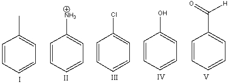 Arrange the following compounds in order of decreasing reactivity towards electrophilic aromatic substitution: