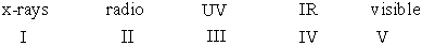 <strong>Arrange the following electromagnetic radiation in decreasing (highest to lowest) order of wavelength. </strong> A) V>III>IV>II>I B) II>V>III>IV>I C) I>IV>III>V>II D) V>II>IV>III>I E) II>IV>V>III>I