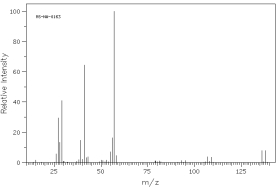 Which of the following mass spectra shows the presence of bromine in a compound? I II III IV Four spectra above: courtesy of SDBS: National Institute of Advanced Industrial Science and Technology