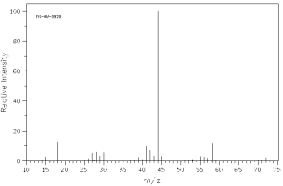 Which of the following mass spectra shows the presence of bromine in a compound? I II III IV Four spectra above: courtesy of SDBS: National Institute of Advanced Industrial Science and Technology