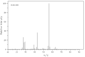 Which of the following mass spectra shows the presence of chlorine in a compound? I II III IV Four spectra above: courtesy of SDBS: National Institute of Advanced Industrial Science and Technology