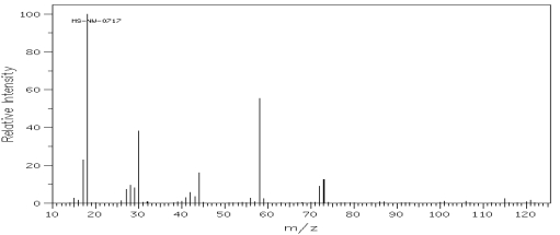 Which one of the following compounds is consistent with the mass spectrum below? SDBS: National Institute of Advanced Industrial Science and Technology