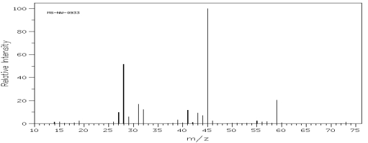 Which one of the following compounds is consistent with the mass spectrum below? SDBS: National Institute of Advanced Industrial Science and Technology