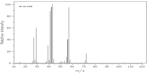 Which one of the following compounds is consistent with the mass spectrum below? SDBS: National Institute of Advanced Industrial Science and Technology