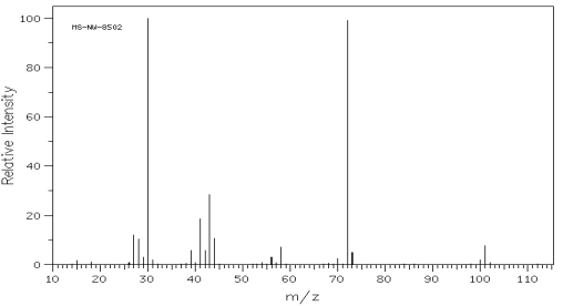 Following are the IR spectrum and mass spectrum of an unknown compound. Propose a structure for the unknown compound. SDBS: