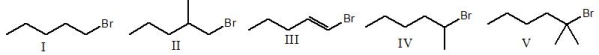 Which of the following alkyl halides will undergo the fastest S<sub>N</sub>1 reaction?
