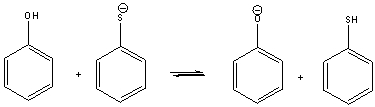 For the following acid-base reaction, predict which side the equilibrium is favored. Explain why.