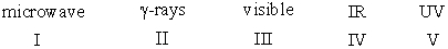 Arrange the following electromagnetic radiation in decreasing (highest to lowest)order of frequency.