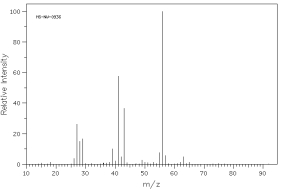 <strong>Which of the following mass spectra shows the presence of bromine in a compound? I II III IV Four spectra above: courtesy of SDBS: National Institute of Advanced Industrial Science and Technology</strong> A)I B)II C)III D)IV E)none of these