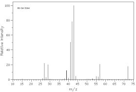 <strong>Which of the following mass spectra shows the presence of bromine in a compound? I II III IV Four spectra above: courtesy of SDBS: National Institute of Advanced Industrial Science and Technology</strong> A)I B)II C)III D)IV E)none of these