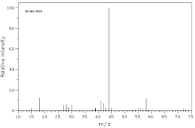 <strong>Which of the following mass spectra shows the presence of bromine in a compound? I II III IV Four spectra above: courtesy of SDBS: National Institute of Advanced Industrial Science and Technology</strong> A)I B)II C)III D)IV E)none of these