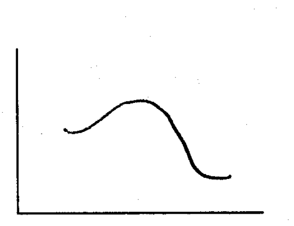 Based upon the following energy diagram,is this reaction an E1 or an E2 elimination?