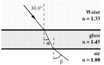 26-14 The figure shows a ray of light that originates in an aquarium.It travels through water, is incident on the glass side, and emerges into the air.Ignore any partial reflections.Note: The figure is not drawn to scale.   -Which one of the following figures shows the smallest angle of incidence in the water for which no light emerges into air? Note: Only one figure is physically possible.    