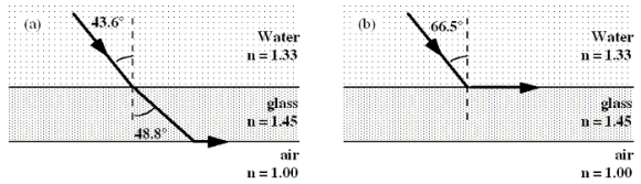 26-14 The figure shows a ray of light that originates in an aquarium.It travels through water, is incident on the glass side, and emerges into the air.Ignore any partial reflections.Note: The figure is not drawn to scale.   -Which one of the following figures shows the smallest angle of incidence in the water for which no light emerges into air? Note: Only one figure is physically possible.    