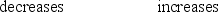 <strong>A variable inductor is connected to an ac source.What effect does increasing the inductance have on the reactance and current in this circuit? </strong> A) B) C) D) E)
