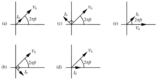 <strong>Which one of the following phasor models correctly represents a circuit comprised of only an inductor and an ac generator? </strong> A)a B)b C)c D)d E)e