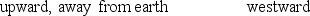 <strong>Two electrons are located in a region of space where the magnetic field is zero.Electron A is at rest; and electron B is moving westward with a constant velocity.A non-zero magnetic field directed eastward is then applied to the region.In what direction, if any, will each electron be moving after the field is applied? </strong> A) B) C) D) E)