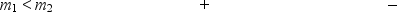<strong>Two charged particles are traveling in circular orbits with the same speed in a region of uniform magnetic field that is directed into the page, as shown.The magnitude of the charge on each particle is identical, but the signs of the charges are unequal. Which one of the entries in the table below is correct? </strong> A) B) C) D) E)