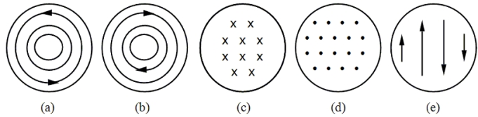 <strong>A coil of wire carries current I as shown in the figure.If the observer could see the magnetic field inside this arrangement of loops, how would it appear? </strong> A)a B)b C)c D)d E)e
