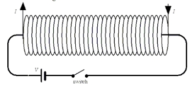 <strong>A wire, connected to a battery and switch, passes through the center of a long current-carrying solenoid as shown in the drawing. When the switch is closed and there is a current in the wire, what happens to the portion of the wire that runs inside of the solenoid?</strong> A)There is no effect on the wire. B)The wire is pushed downward. C)The wire is pushed upward. D)The wire is pushed into the plane of the paper. E)The wire is pushed out of the plane of the paper.