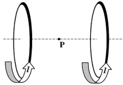 <strong>Two loops carry equal currents I in the same direction.They are held in the positions shown in the figure and project above and below the plane of the paper.The point P lies exactly halfway between them on the line that joins their centers.The centers of the loops and the point P lie in the plane of the paper.Which one of the figures below shows the position of a compass needle if the compass were placed in the plane of the paper at P? </strong> A)a B)b C)c D)d E)e