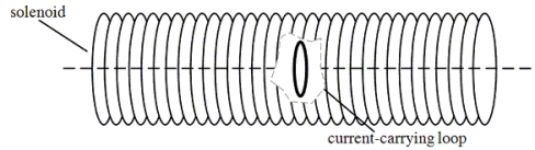 <strong>21-4 A single circular loop of wire with radius 0.025 m carries a current of 6.0 A.It is placed at the center of a solenoid that has length 0.60 m, radius 0.075 m, and 1200 turns. Determine the value of the current in the solenoid so that the magnetic field at the center of the loop is zero tesla.</strong> A)1.4 × 10<sup>-</sup><sup>1</sup> A B)2.5 × 10<sup>-</sup><sup>4</sup> A C)6.0 × 10<sup>-</sup><sup>2</sup> A D)5.0 × 10<sup>-</sup><sup>3</sup> A E)9.3 × 10<sup>-</sup><sup>2</sup> A