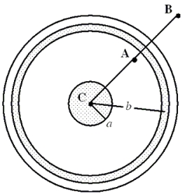 <strong>21-7 A long, coaxial cable, shown in cross-section in the drawing, is made using two conductors that share a common central axis, labeled C.The conductors are separated by an electrically insulating material that is also used as the outer cover of the cable.The current in the inner conductor is 2.0 A directed into the page and that in the outer conductor is 2.5 A directed out of the page.The distance from point C to point A is 0.0015 m; and the distance from C to B is 0.0030 m.The radii a and b of the conductors are 6.0 × 10<sup>-</sup><sup>4</sup> m and 1.9 × 10<sup>-</sup><sup>3</sup> m, respectively. What is the magnitude and direction of the magnetic field at point A?</strong> A)3.3 × 10<sup>-</sup><sup>5</sup> T, clockwise B)3.3 × 10<sup>-</sup><sup>5</sup> T, counterclockwise C)6.8 × 10<sup>-</sup><sup>5</sup> T, clockwise D)6.8 × 10<sup>-</sup><sup>5</sup> T, counterclockwise E)2.7 × 10<sup>-</sup><sup>4</sup> T, clockwise
