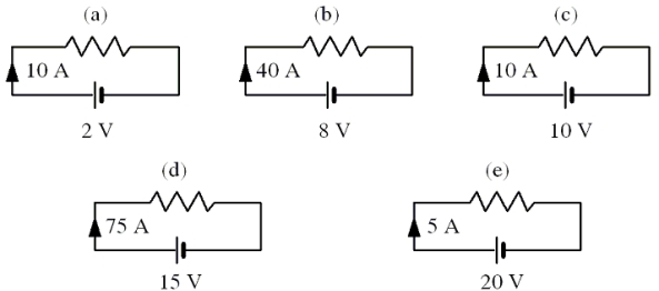 <strong>Which one of the following circuits has the largest resistance?  </strong> A)a B)b C)c D)d E)e <div style=padding-top: 35px> 