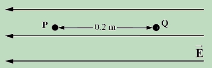 P and Q are points within a uniform electric field that are separated by a distance of 0.2 m as shown.The potential difference between P and Q is 75 V. -Determine the magnitude of this electric field.