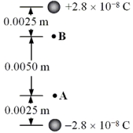 19-4 Two point charges are separated by 1.00 × 10<sup>-</sup><sup>2</sup> m.One charge is -2.8 × 10<sup>-</sup><sup>8</sup> C; and the other is +2.8 × 10<sup>-</sup><sup>8</sup> C.The points A and B are located 2.5 × 10<sup>-</sup><sup>3</sup> m from the lower and upper point charges as shown. -If a proton, which has a charge of +1.60 × 10<sup>-</sup><sup>19</sup> C, is moved from rest at A to rest at B, what is change in electrical potential energy of the proton?