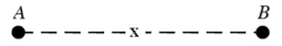 18-4 Two point charges, A and B, lie along a line separated by a distance L.The point x is the midpoint of their separation. -Which combination of charges would yield the greatest repulsive force between the charges?