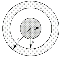 A solid, conducting sphere of radius a carries an excess charge of +6 µC.This sphere is located at the center of a hollow, conducting sphere with an inner radius of b and an outer radius of c as shown.The hollow sphere also carries a total excess charge of +6 µC. -Determine the excess charge on the outer surface of the outer sphere (a distance c from the center of the system).