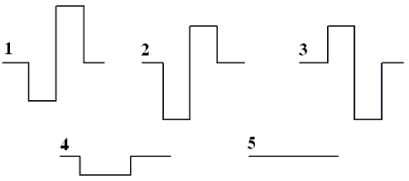 <strong>17-1 Consider the figures depicting rectangular pulses on a string. Which pulses must be superimposed to give the situation shown in 5.</strong> A)1 and 2 B)1 and 3 C)2 and 4 D)1, 2, and 4 E)2, 3, and 4.