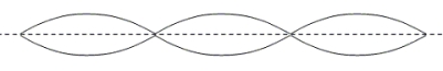 <strong>17-4 A 6.00-m long string sustains a three-loop standing wave pattern as shown.The wave speed is 2.00 × 10<sup>2 </sup>m/s. What is the lowest possible frequency for standing waves on this string?</strong> A)50.0 Hz B)33.3 Hz C)25.0 Hz D)16.7 Hz E)8.33 Hz