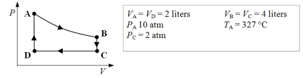 <strong>15-7 An ideal monatomic gas expands isothermally from state A to state B.The gas then cools at constant volume to state C.The gas is then compressed isobarically to D before it is heated until it returns to state A. What is the pressure of the gas when it is in state B?</strong> A)5 atm B)10 atm C)20 atm D)25 atm E)30 atm