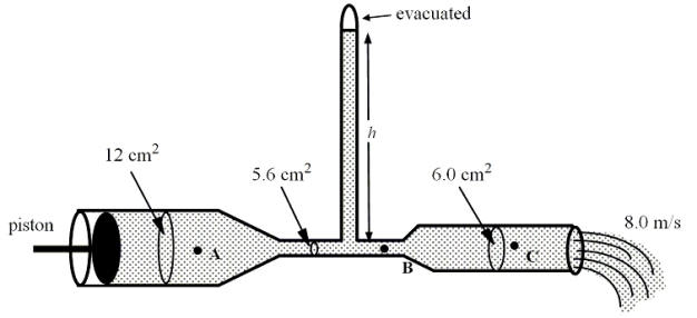 <strong>11-5 A glass tube has several different cross-sectional areas with the values indicated in the figure.A piston at the left end of the tube exerts pressure so that mercury within the tube flows from the right end with a speed of 8.0 m/s.Three points within the tube are labeled A, B, and C. Notes: The drawing is not drawn to scale. Atmospheric pressure is 1.01 × 10<sup>5</sup> N/m<sup>2</sup>; and the density of mercury is 13 600 kg/m<sup>3</sup>. At what speed is mercury flowing past the point labeled A?</strong> A)2.0 m/s B)4.0 m/s C)8.0 m/s D)12 m/s E)16 m/s