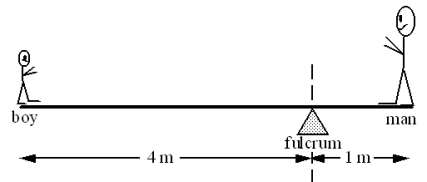 <strong>An 80-kg man balances the boy on a teeter-totter as shown.Note: Ignore the weight of the board. Which one of the following statements most accurately describes the center of gravity of an object?</strong> A)It is the point where gravity acts on the object. B)It is the point where all the mass is concentrated. C)It must be experimentally determined for all objects. D)It is the point on the object where all the weight is concentrated. E)It is the point from which the torque produced by the weight of the object can be calculated.