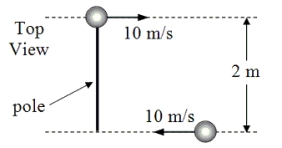 <strong>Two skaters, each of mass 40 kg, approach each other along parallel paths that are separated by a distance of 2 m.Both skaters have a speed of 10 m/s.The first skater carries a 2-m pole that may be considered massless.As he passes the pole, the second skater catches hold of the end.The two skaters then go around in a circle about the center of the pole. What is the angular speed of the skaters after they have linked together?</strong> A)4 rad/s B)5 rad/s C)10 rad/s D)20 rad/s E)40 rad/s