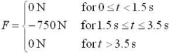 <strong>A 160-kg space probe is moving in the positive x direction at 18 km/s when it encounters a time-dependent force directed in the negative x direction.The force is as follows: Determine the final speed of the space probe.</strong> A)8.6 km/s B)5.3 km/s C)11 km/s D)16 km/s E)23 km/s