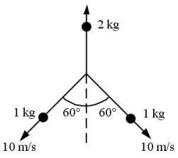 <strong>A stationary 4-kg shell explodes into three pieces.Two of the fragments have a mass of 1 kg each and move along the paths shown with a speed of 10 m/s.The third fragment moves upward as shown. What is the speed of the third fragment?</strong> A)zero m/s B)1 m/s C)5 m/s D)10 m/s E)20 m/s