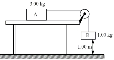 <strong>Two boxes are connected to each other as shown.The system is released from rest and the 1.00-kg box falls through a distance of 1.00 m.The surface of the table is frictionless.What is the kinetic energy of box B just before it reaches the floor? </strong> A)2.45 J B)4.90 J C)9.80 J D)29.4 J E)39.2 J