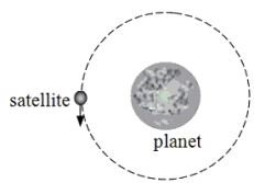 <strong>A 2400-kg satellite is in a circular orbit around a planet.The satellite travels with a constant speed of 6670 m/s. The radius of the circular orbit is 8.92 × 10<sup>6</sup> m. At the instant shown in the figure, which arrow indicates the direction of the net force on the satellite? </strong> A)(a) B)(b) C)(c) D)(d) E)(e)