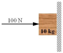 A 10-kg block is pushed against a vertical wall by a horizontal force of 100 N as shown in the figure.The coefficient of static friction, \mu <sub>s</sub>, between the block and the wall is 0.60; and the coefficient of kinetic friction, \mu <sub>k</sub>, is 0.40.Which one of the following statements is true, if the block is initially at rest?