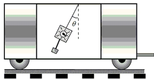 A spring scale is fastened to the ceiling of a railway car.When a 1.0-kg block is hung from the scale, it reads 12 N and is oriented as shown in the figure. What is the approximate acceleration of the car as measured by an observer at rest on the ground outside of the car?