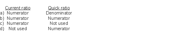 How are prepaid accounts used in each of the following ratios?
